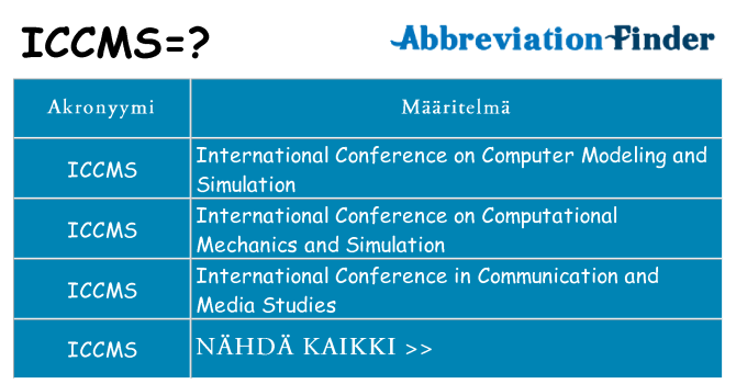 Mitä iccms tarkoittaa