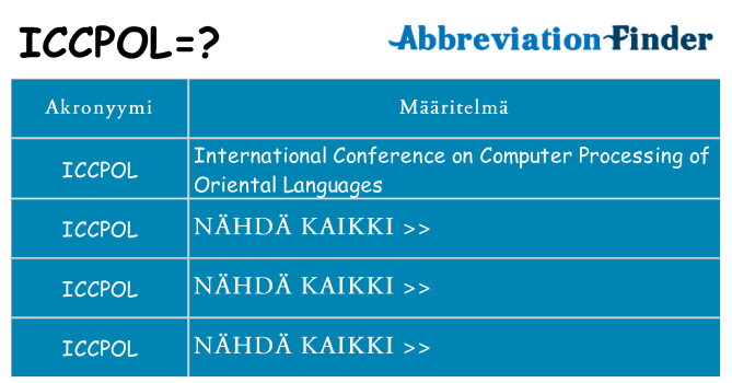 Mitä iccpol tarkoittaa