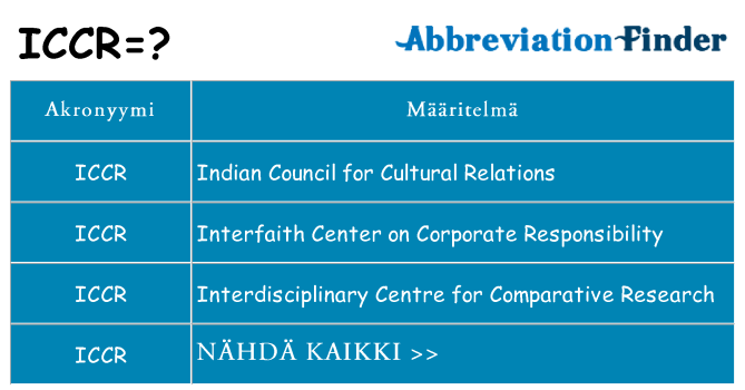 Mitä iccr tarkoittaa
