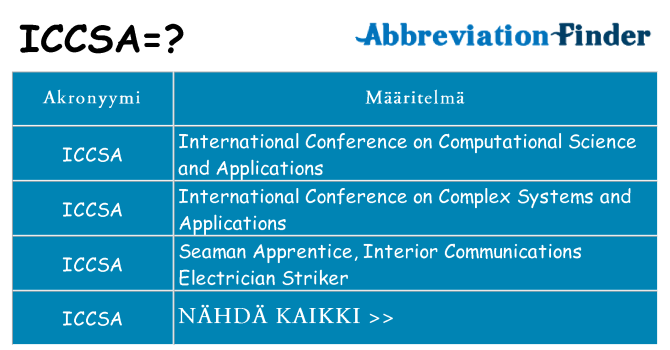 Mitä iccsa tarkoittaa