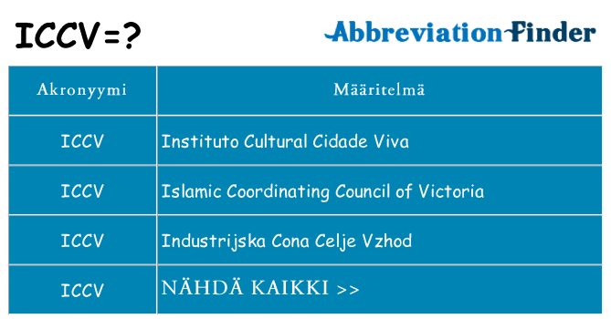 Mitä iccv tarkoittaa