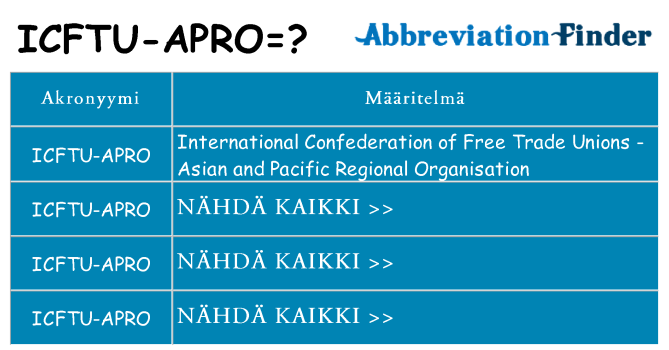 Mitä icftu-apro tarkoittaa