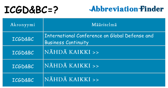 Mitä icgdbc tarkoittaa