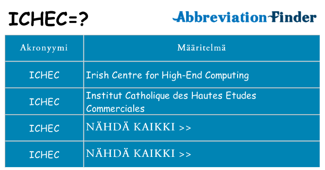 Mitä ichec tarkoittaa