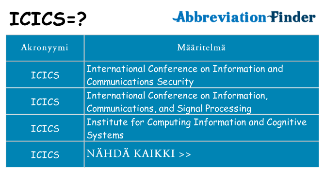 Mitä icics tarkoittaa