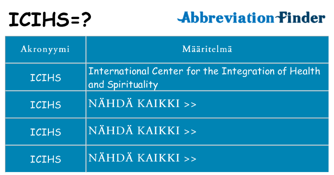 Mitä icihs tarkoittaa