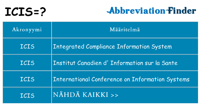 Mitä icis tarkoittaa