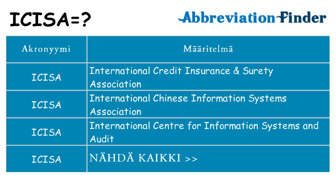 Mitä icisa tarkoittaa