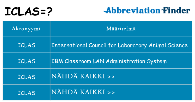 Mitä iclas tarkoittaa