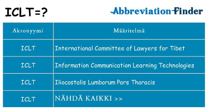 Mitä iclt tarkoittaa