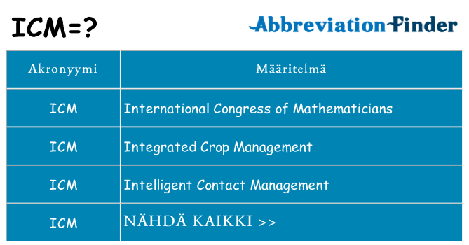Mitä icm tarkoittaa