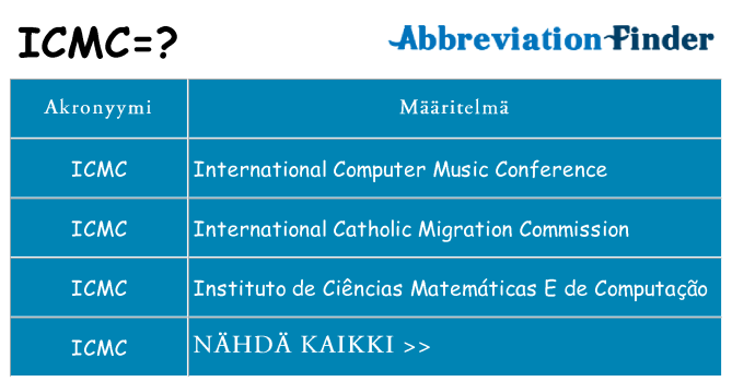 Mitä icmc tarkoittaa