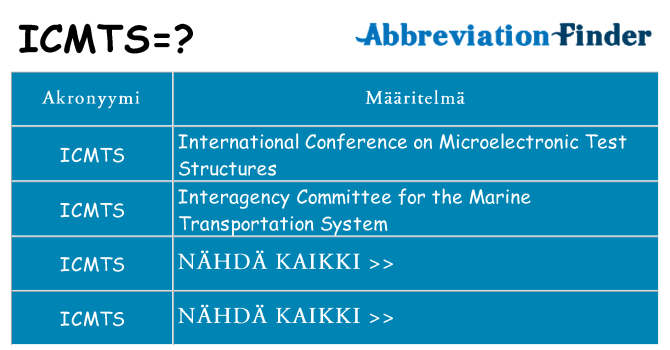 Mitä icmts tarkoittaa