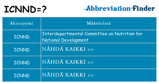 Mitä icnnd tarkoittaa