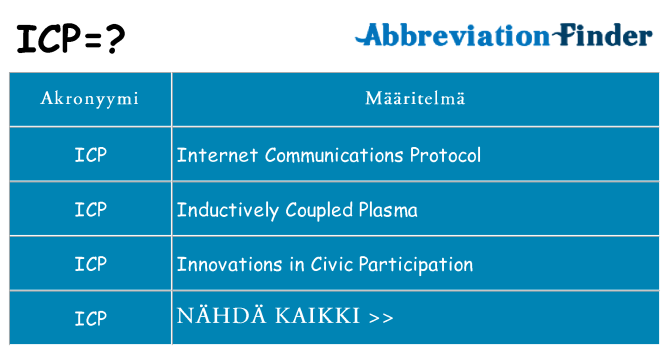 Mitä icp tarkoittaa