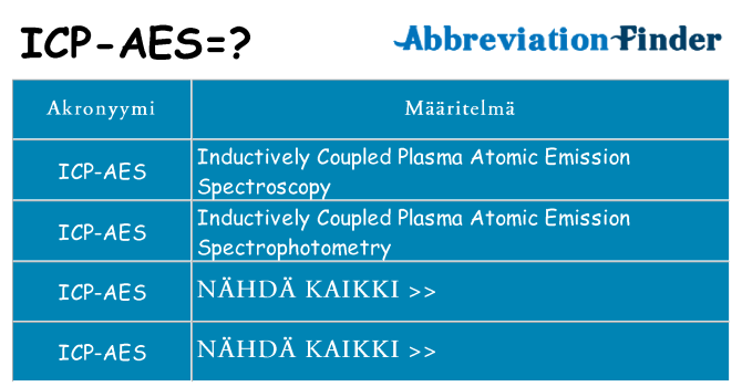 Mitä icp-aes tarkoittaa