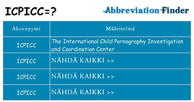 Mitä icpicc tarkoittaa