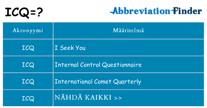 Mitä icq tarkoittaa
