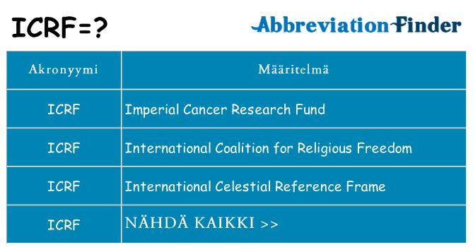 Mitä icrf tarkoittaa