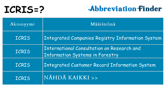Mitä icris tarkoittaa