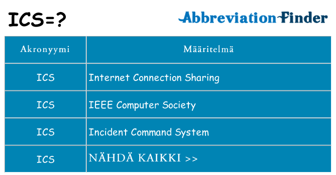 Mitä ics tarkoittaa