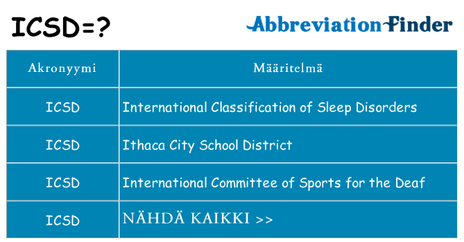 Mitä icsd tarkoittaa