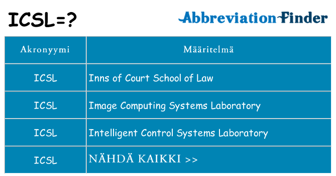 Mitä icsl tarkoittaa