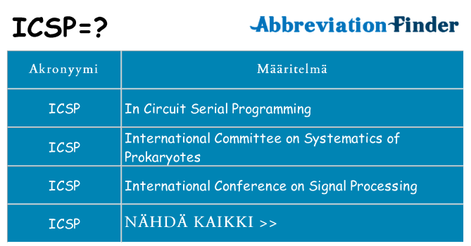 Mitä icsp tarkoittaa