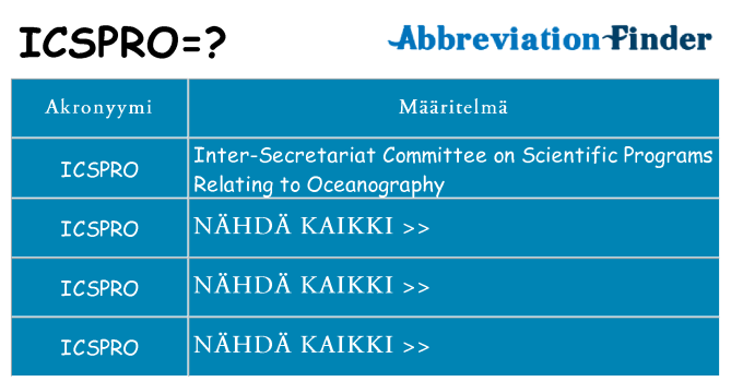 Mitä icspro tarkoittaa