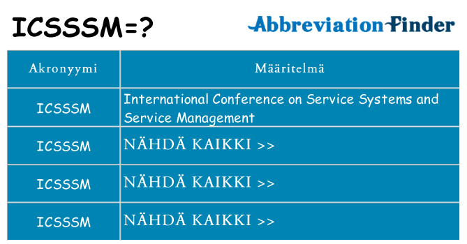 Mitä icsssm tarkoittaa