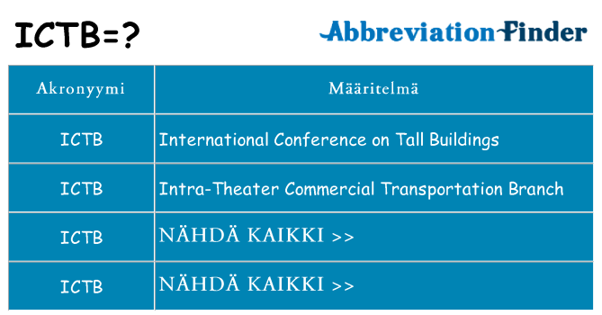 Mitä ictb tarkoittaa
