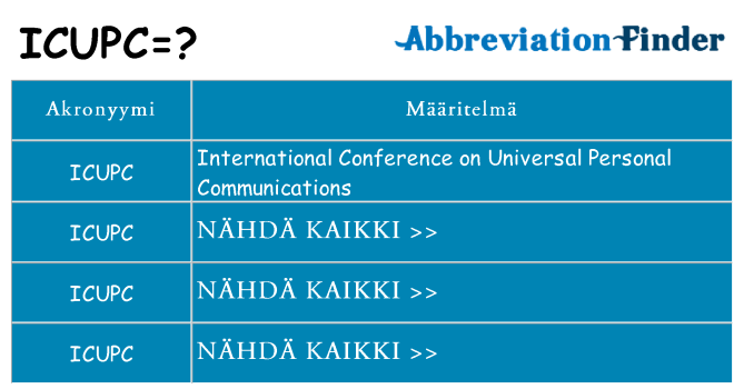 Mitä icupc tarkoittaa