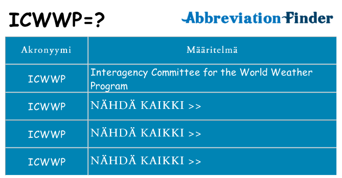Mitä icwwp tarkoittaa
