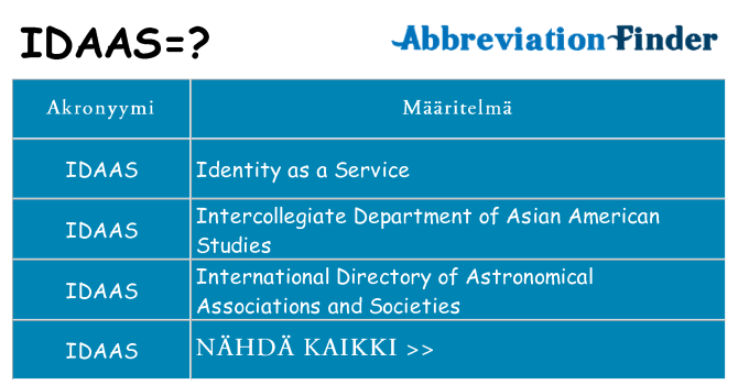 Mitä idaas tarkoittaa