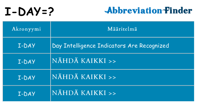 Mitä i-day tarkoittaa