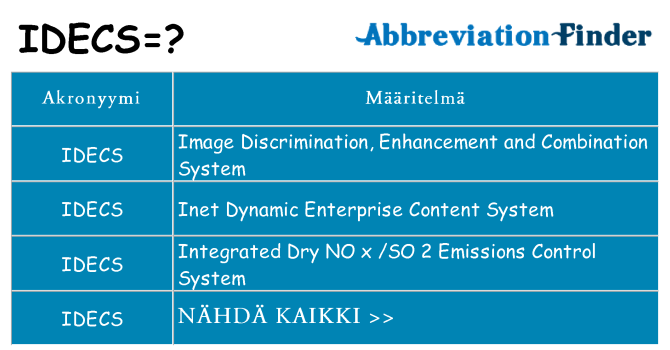 Mitä idecs tarkoittaa