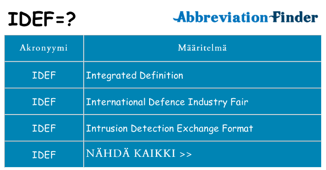 Mitä idef tarkoittaa