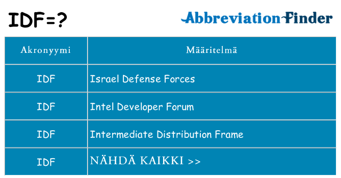 Mitä idf tarkoittaa