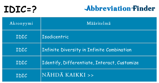 Mitä idic tarkoittaa
