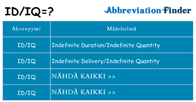 Mitä idiq tarkoittaa