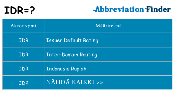 Mitä idr tarkoittaa