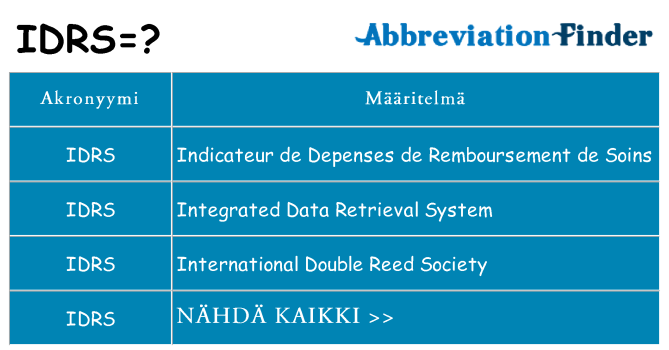 Mitä idrs tarkoittaa