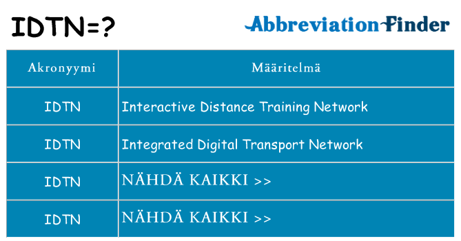 Mitä idtn tarkoittaa