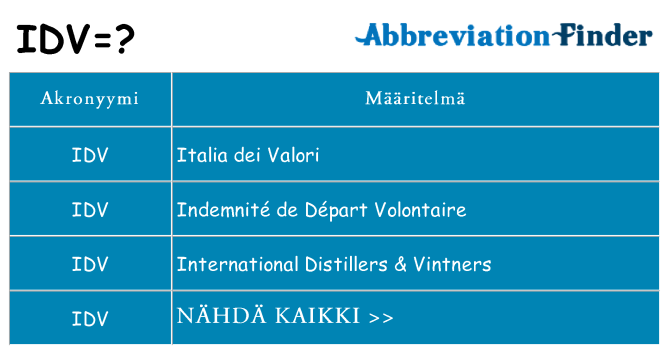 Mitä idv tarkoittaa