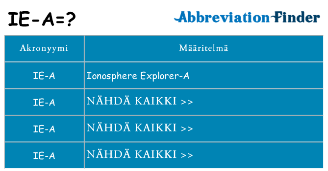 Mitä ie-a tarkoittaa