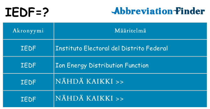 Mitä iedf tarkoittaa