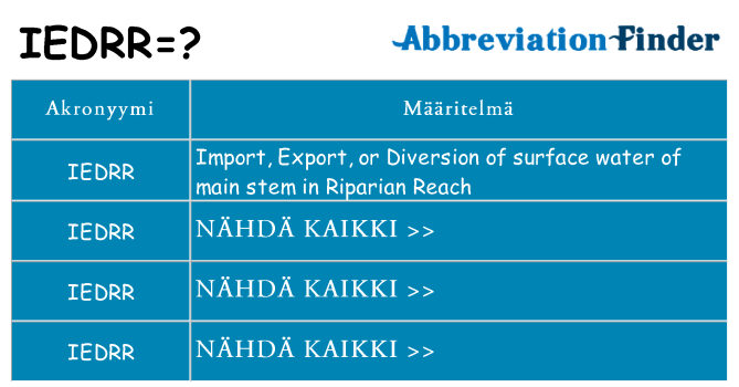 Mitä iedrr tarkoittaa