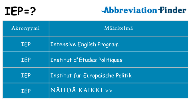 Mitä iep tarkoittaa