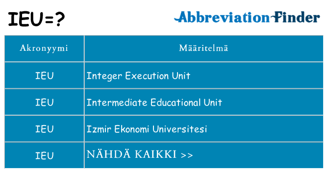 Mitä ieu tarkoittaa