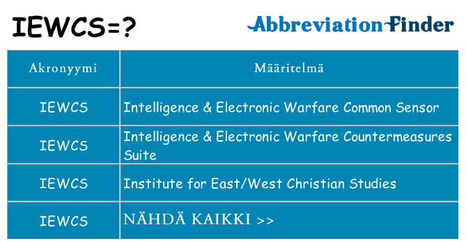 Mitä iewcs tarkoittaa